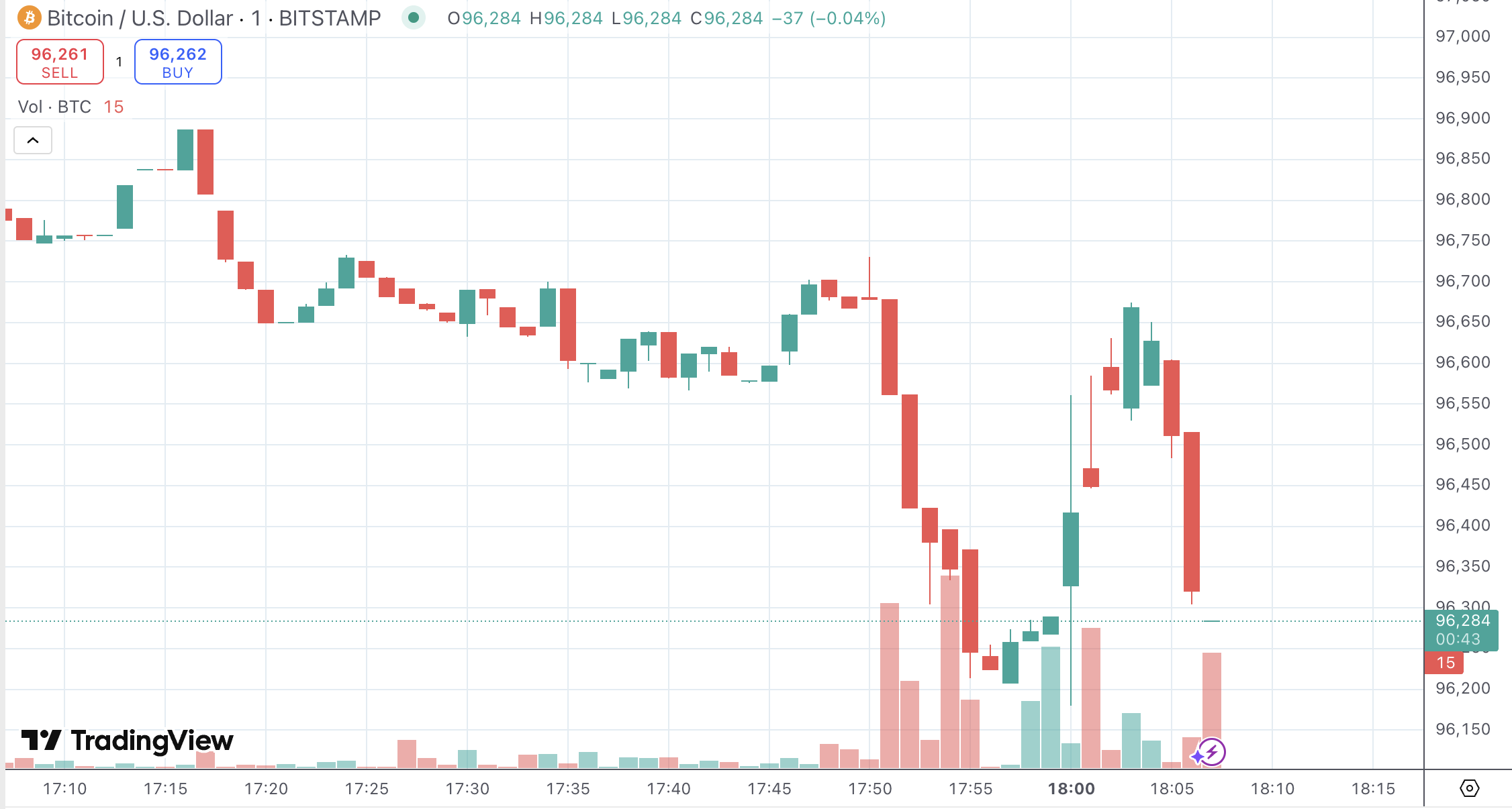 BTC/USD