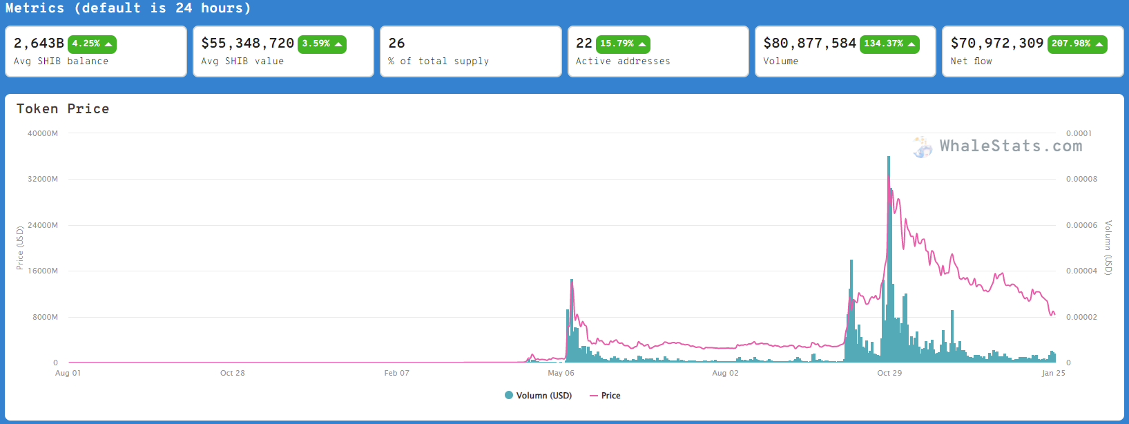 WhaleStats Data