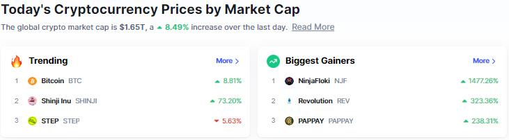 Dữ liệu CoinMarketCap