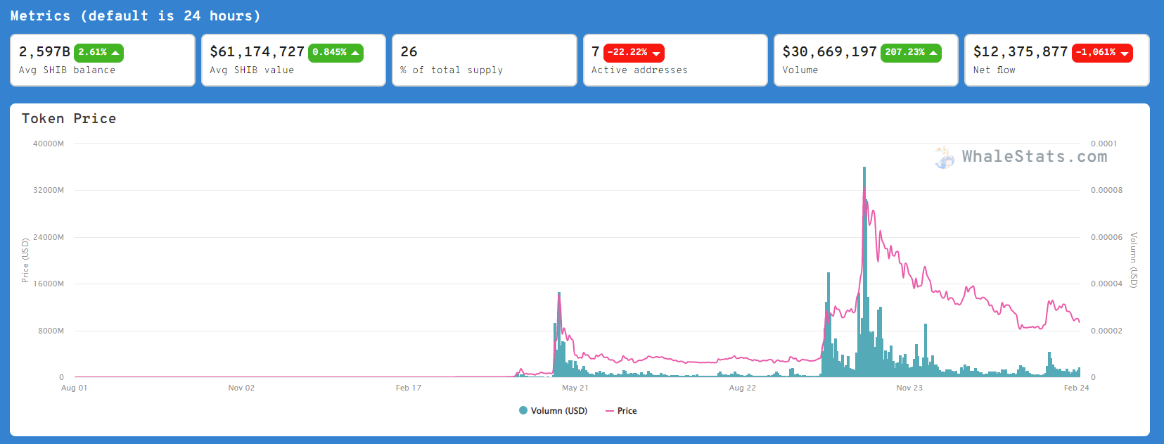 SHIB WhaleStats