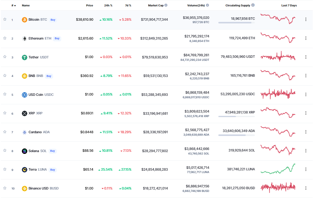 Dữ liệu CoinMarketCap