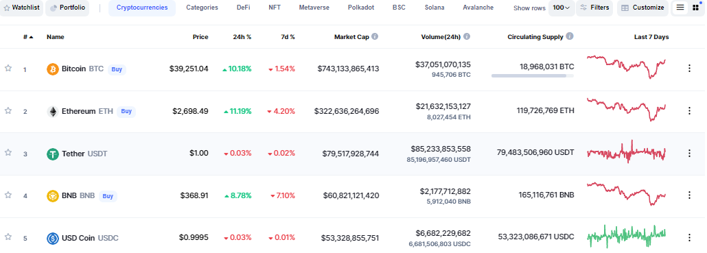 Dati CoinMarketCap