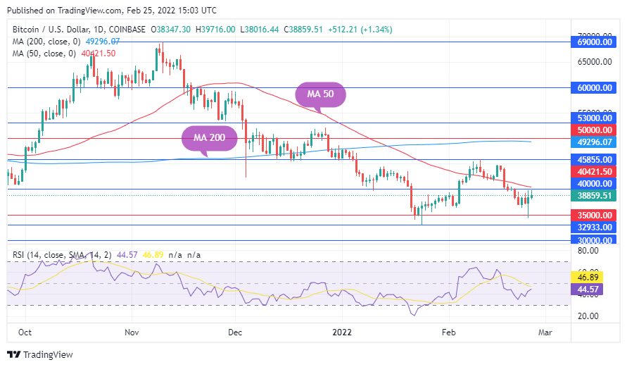 Grafico TradingView