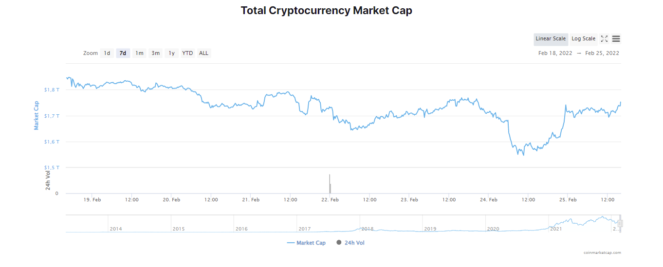 Crypto Market Cap 
