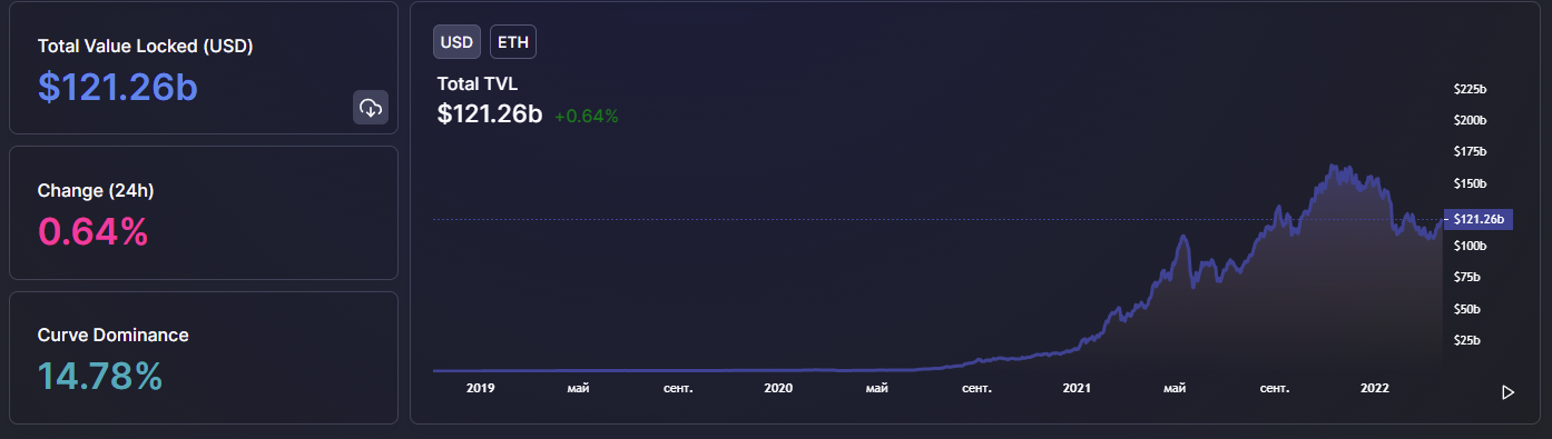 Ethereum TVL 