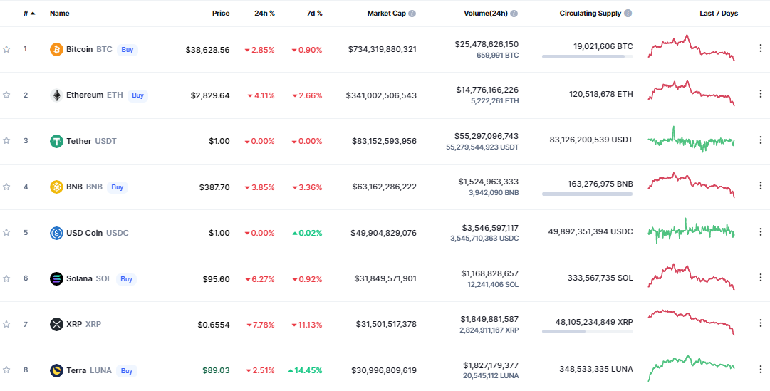 CoinMarketCap