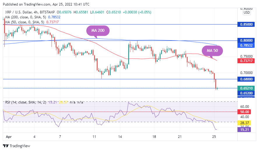 TradingView