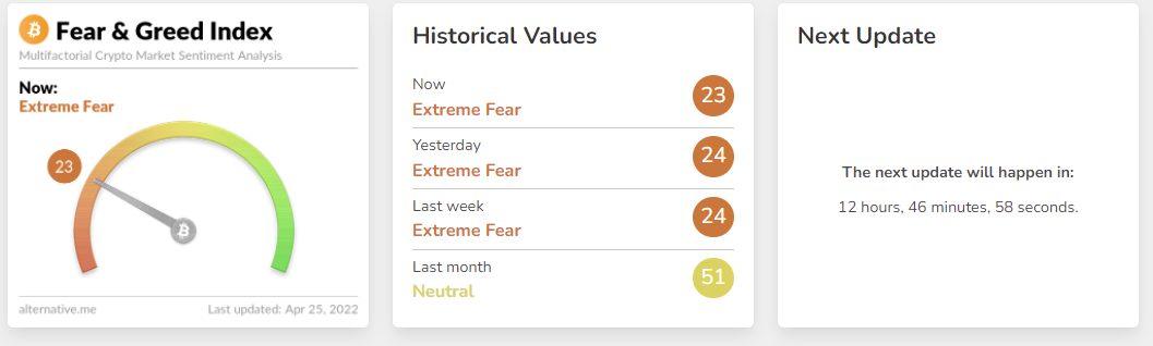 Fear and Greed Data
