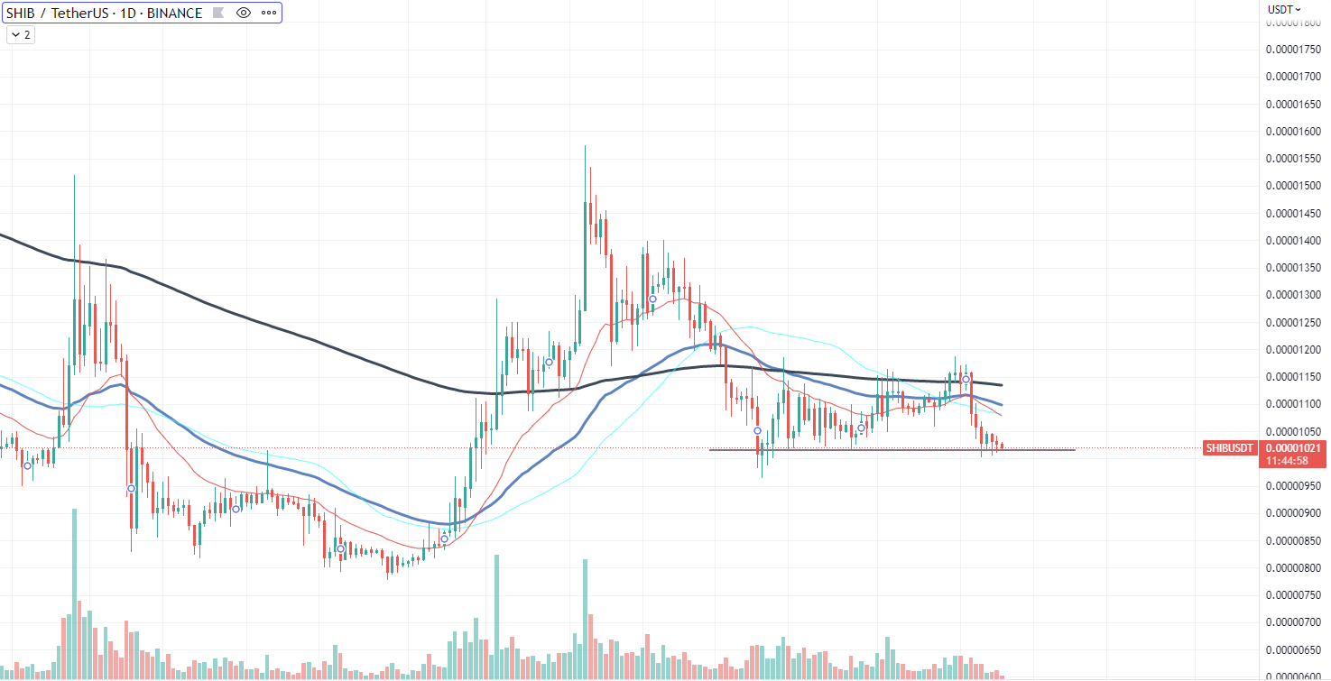 shib trading volume