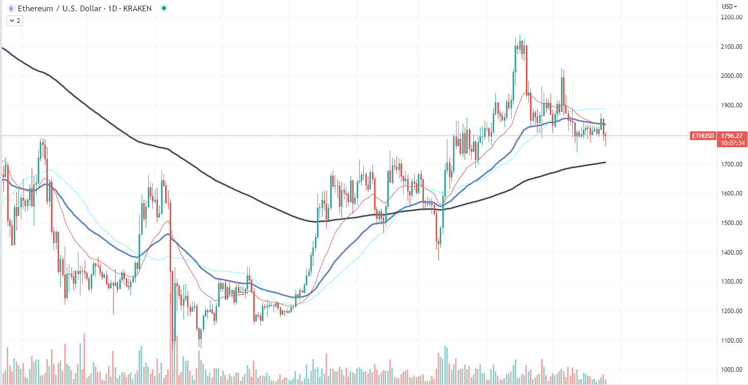 Ethereum daim duab qhia