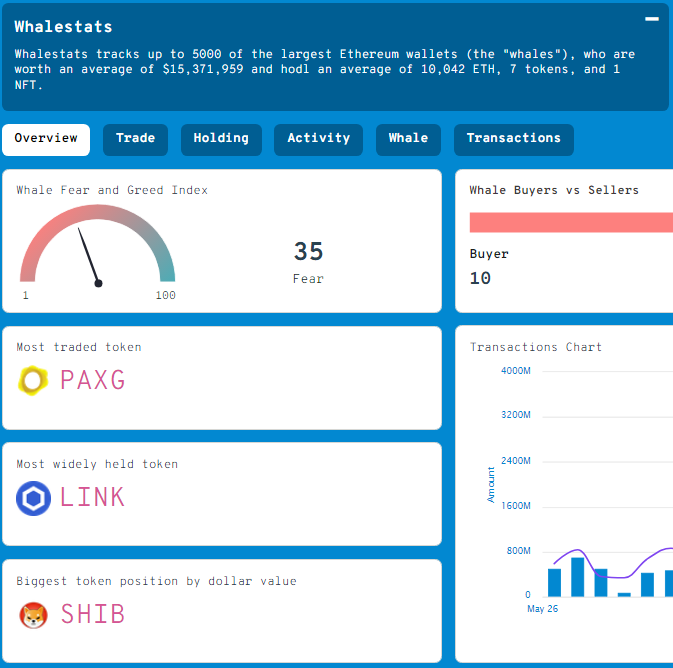 WhaleStats