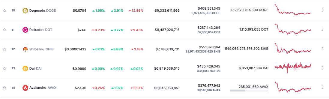 CoinMarketCap