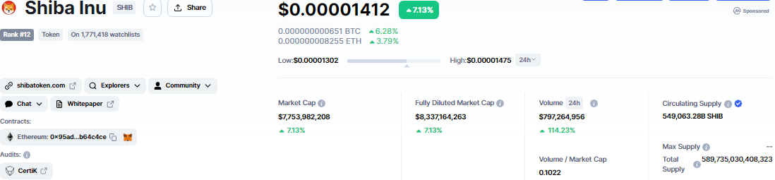 CoinMarketCap