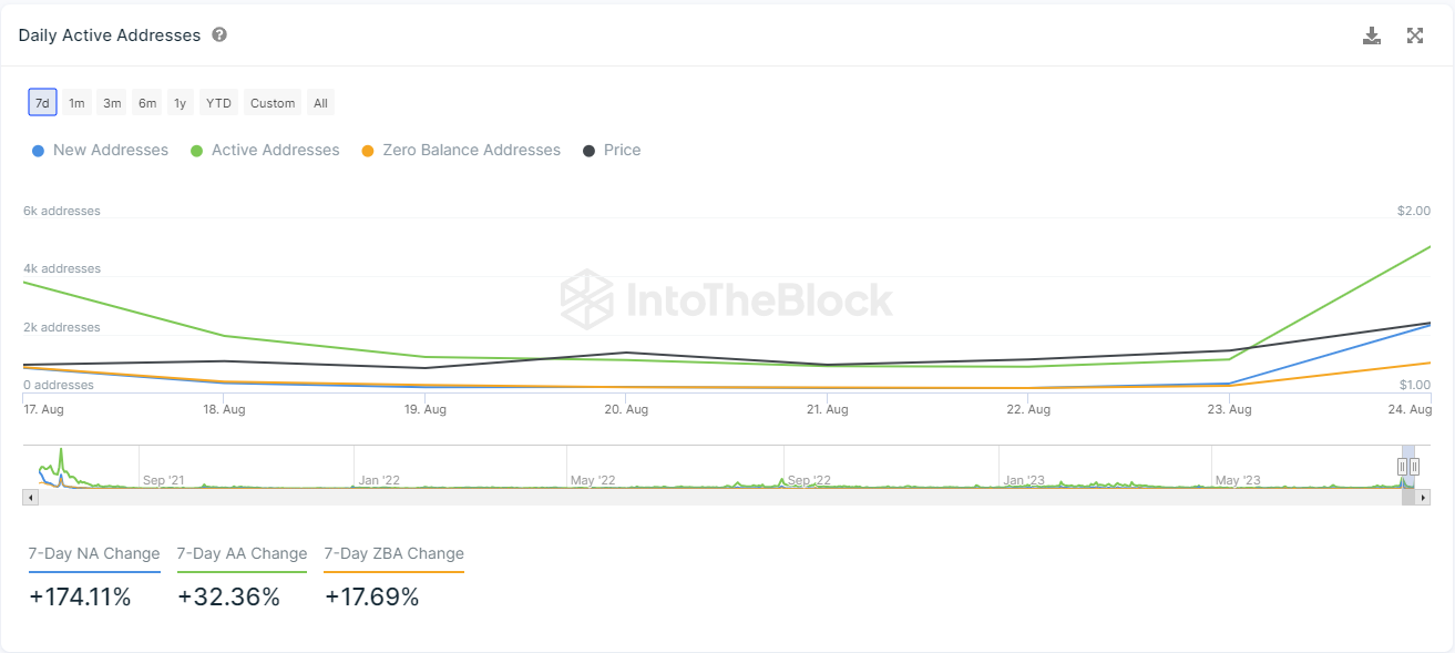 IntoTheBlock