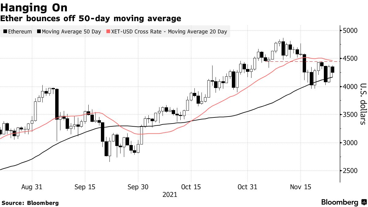 Bloomberg Chart