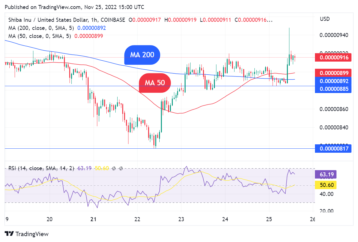 TradingView