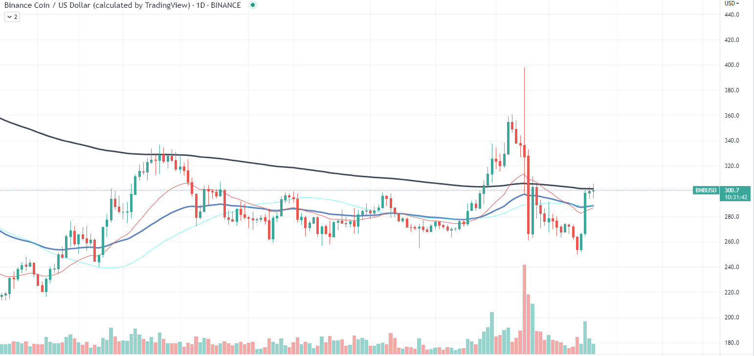 BNB 차트