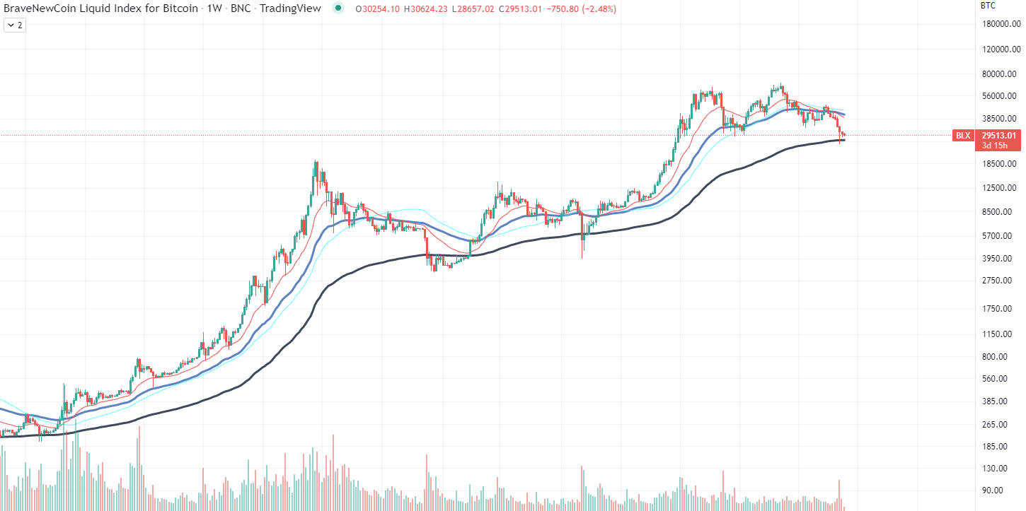 Bitcoin-diagram