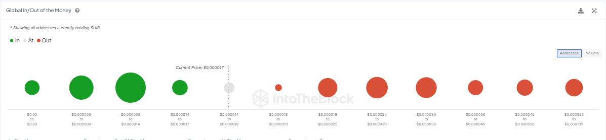 Shiba Inu (SHIB) Faced With Critical Moment Amid 5% Price Rebound