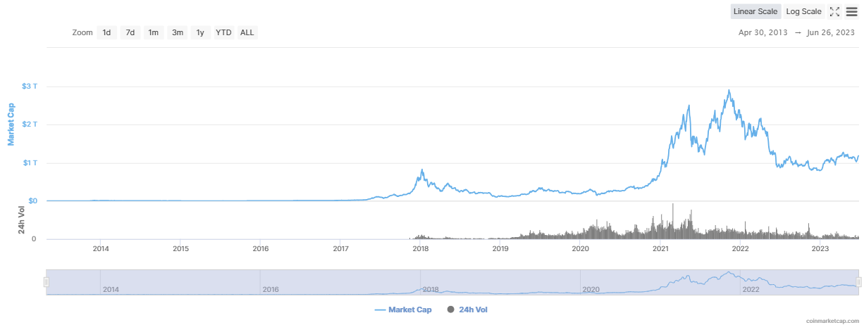 CoinMarketCap