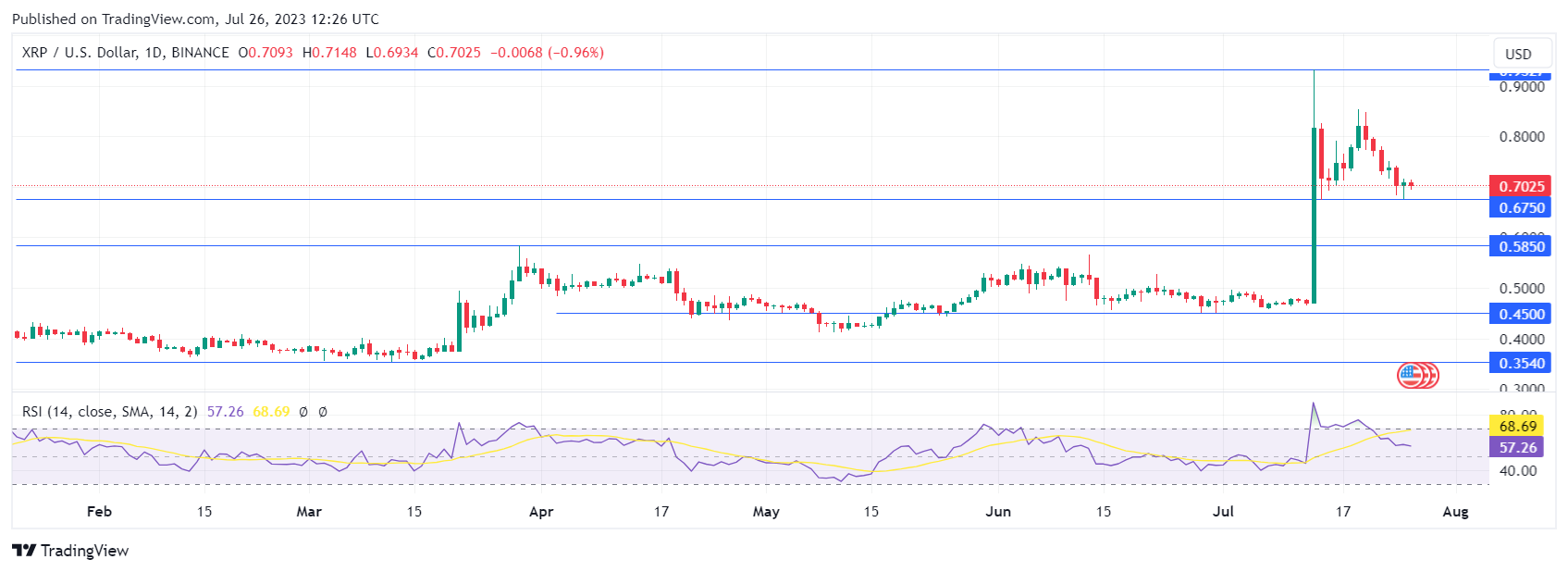 TradingView