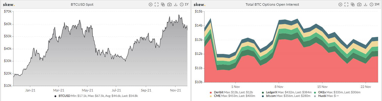 Skew analytics data