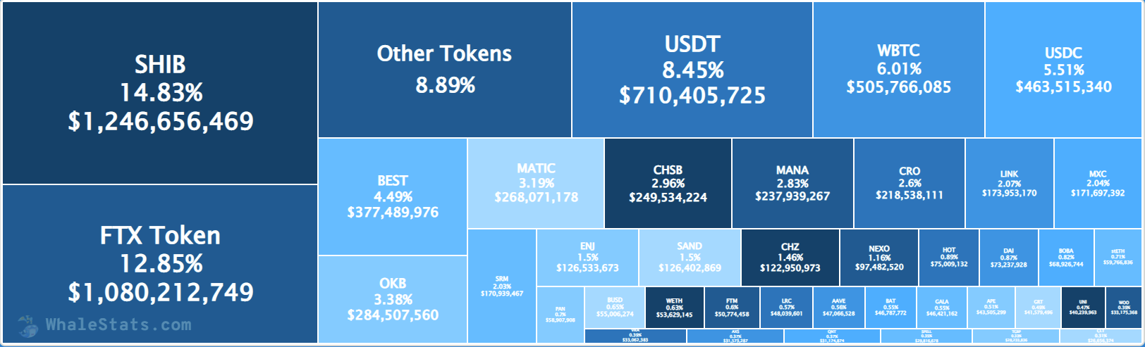 Another ETH Whale Purchases 70 Billion SHIB Token. Source: WhaleStats