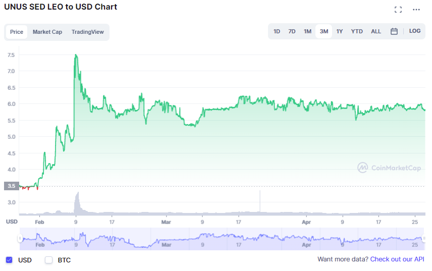 CMC Data