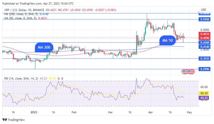 TradingView