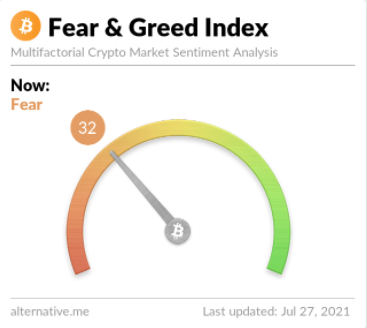 Fear And Greed Index