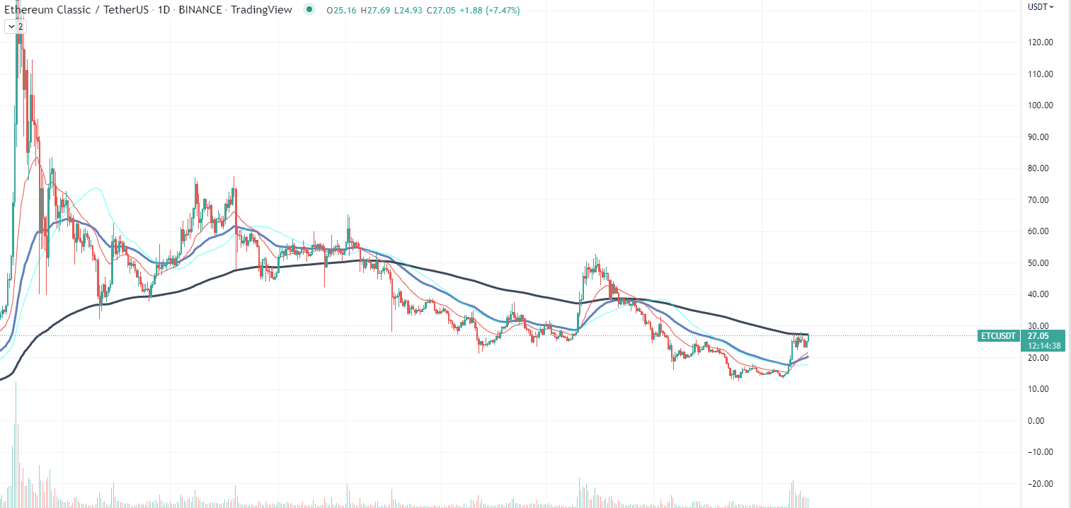 ETC Chart