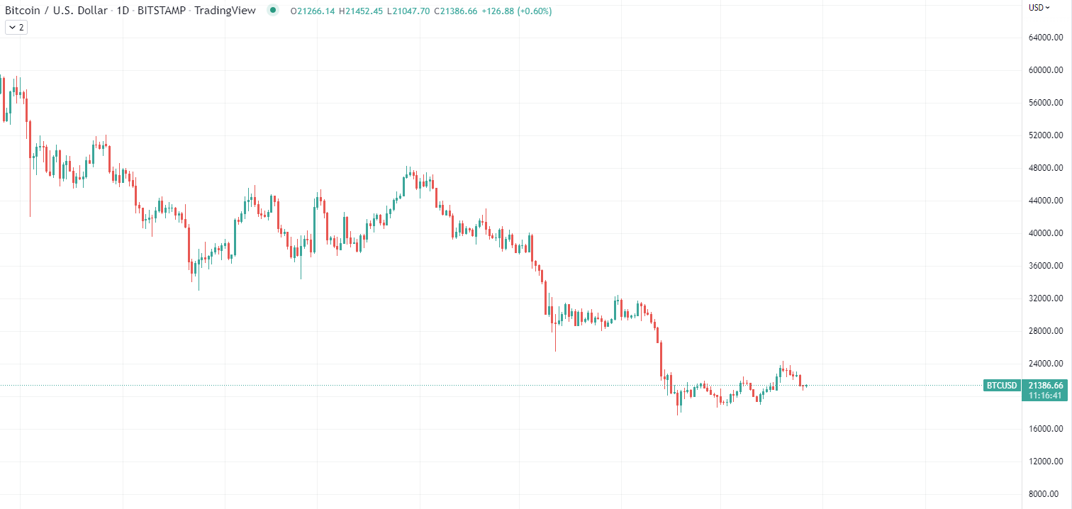 BTC chart