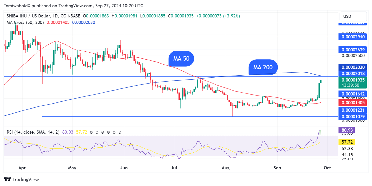 Shiba Inu (SHIB) Skyrockets 924% in Inflows Amid Price Breakout