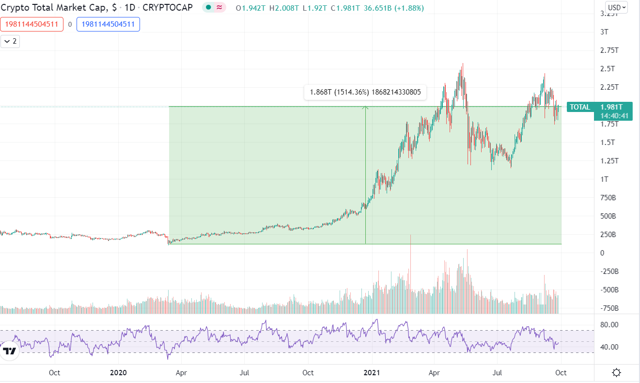 Total Market Cap