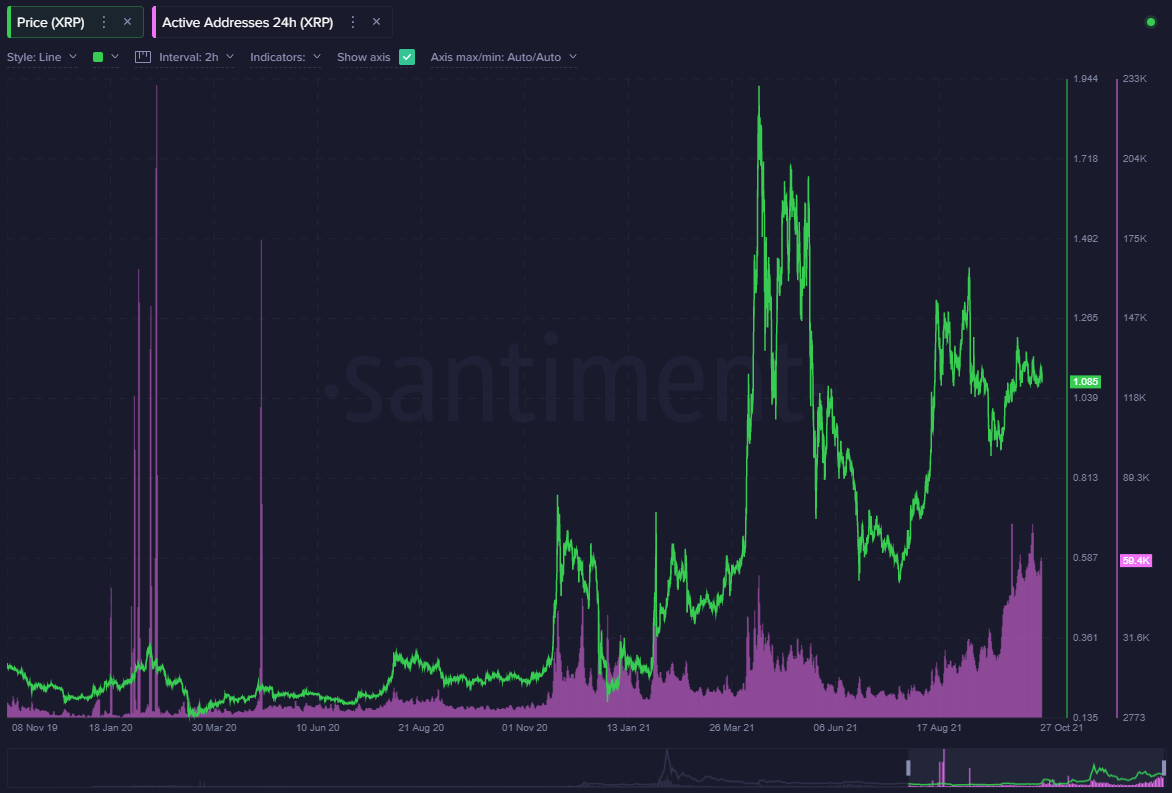 Santiment Chart