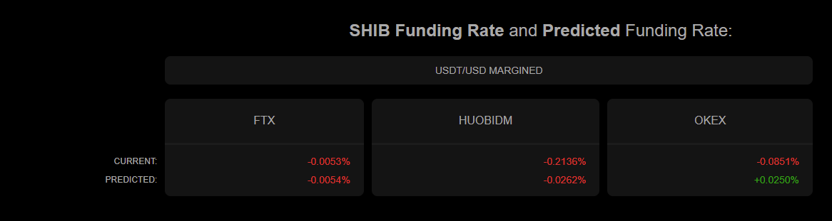 Funding rates