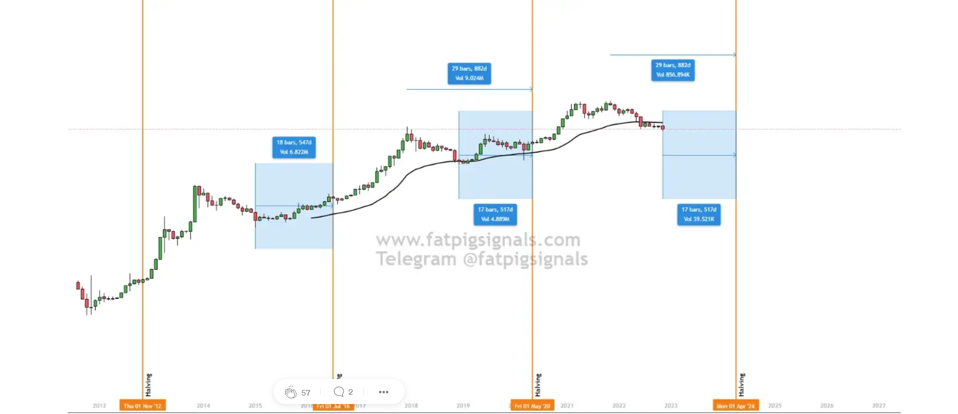 Bitcoin (BTC) looks macro-positive for analysts