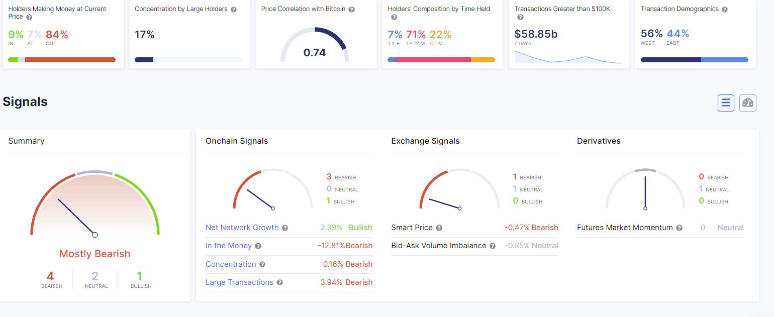 On-Chain Data