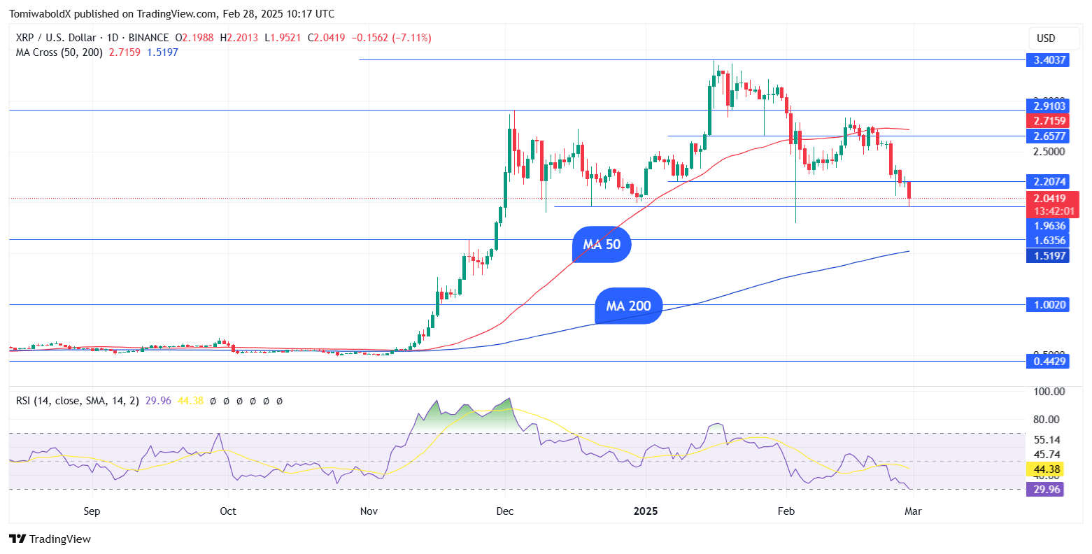 TradingView