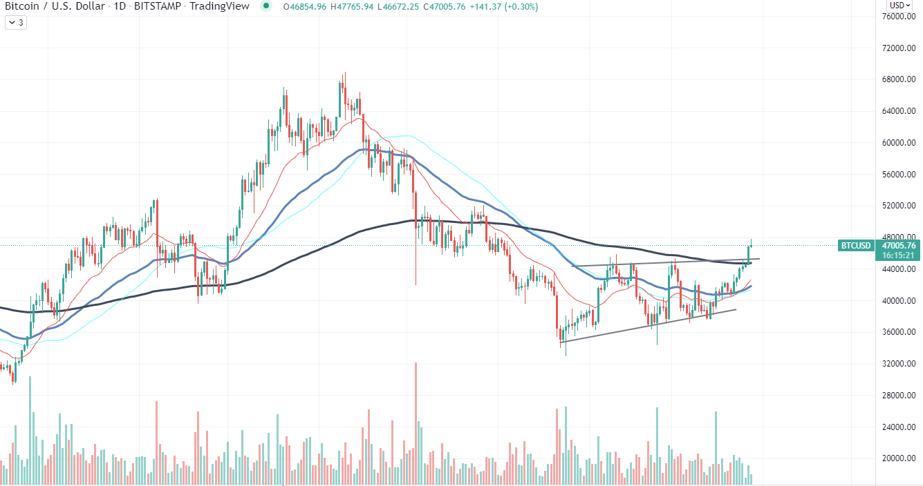 Carta Bitcoin