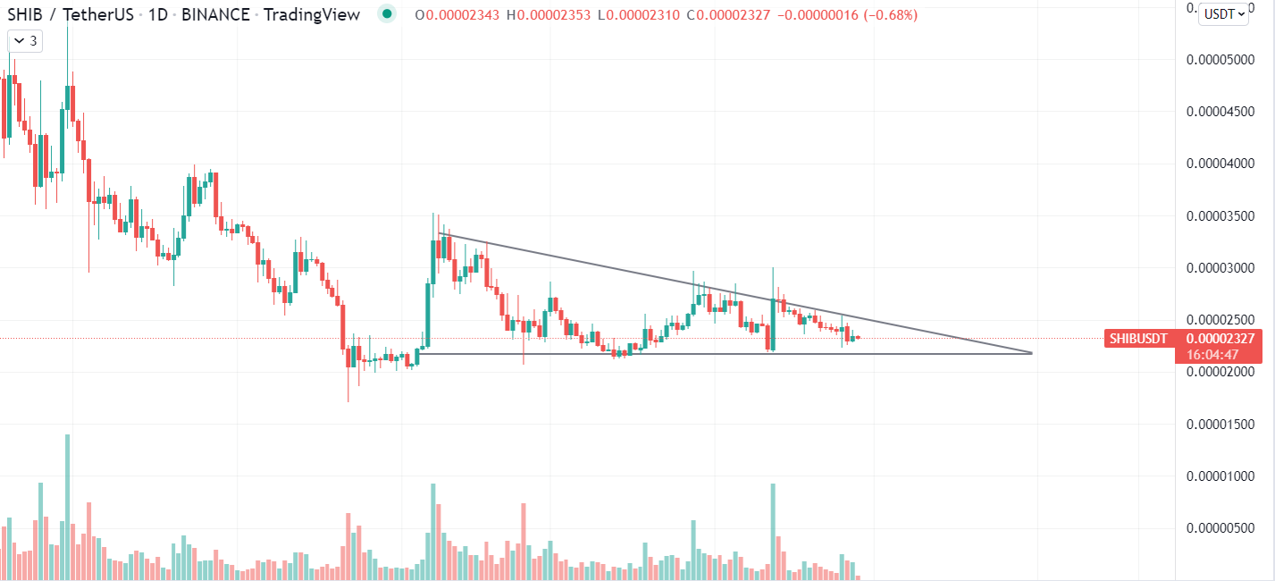 SHIB Chart