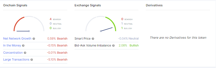 Shiba Inu (SHIB) Daily Chart Reveals Incoming Price Movement, Indicators Reveal. Source: IntoTheBlock