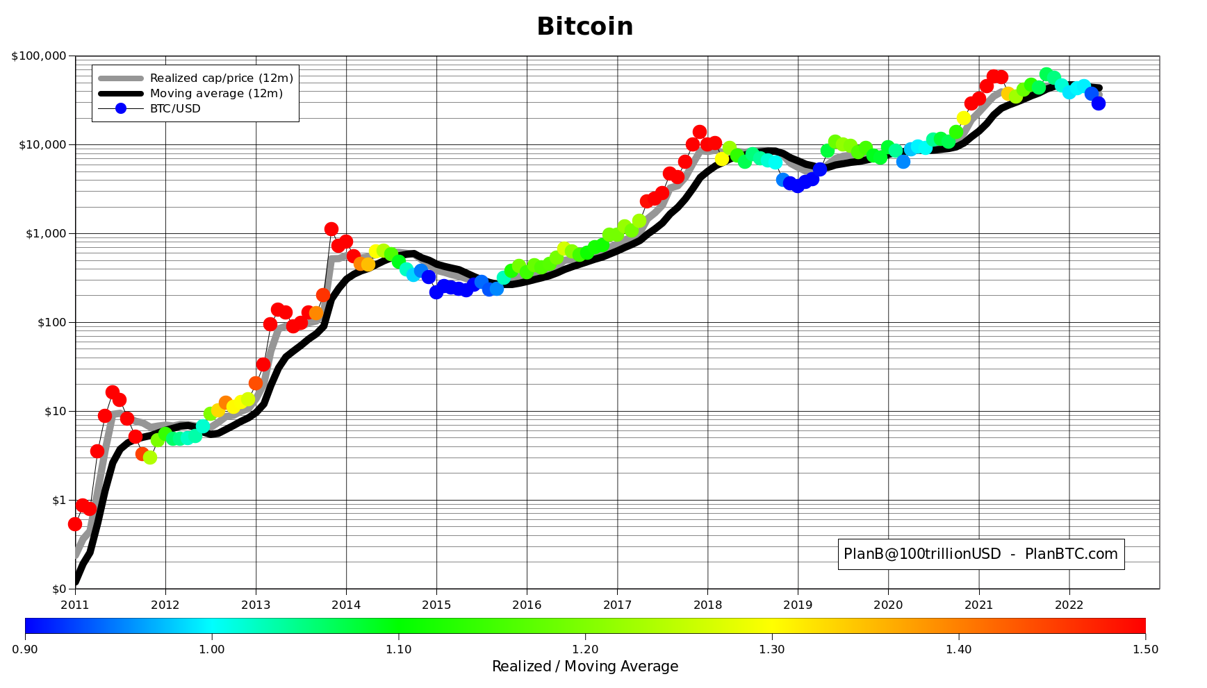 „Bitcoin S2F“