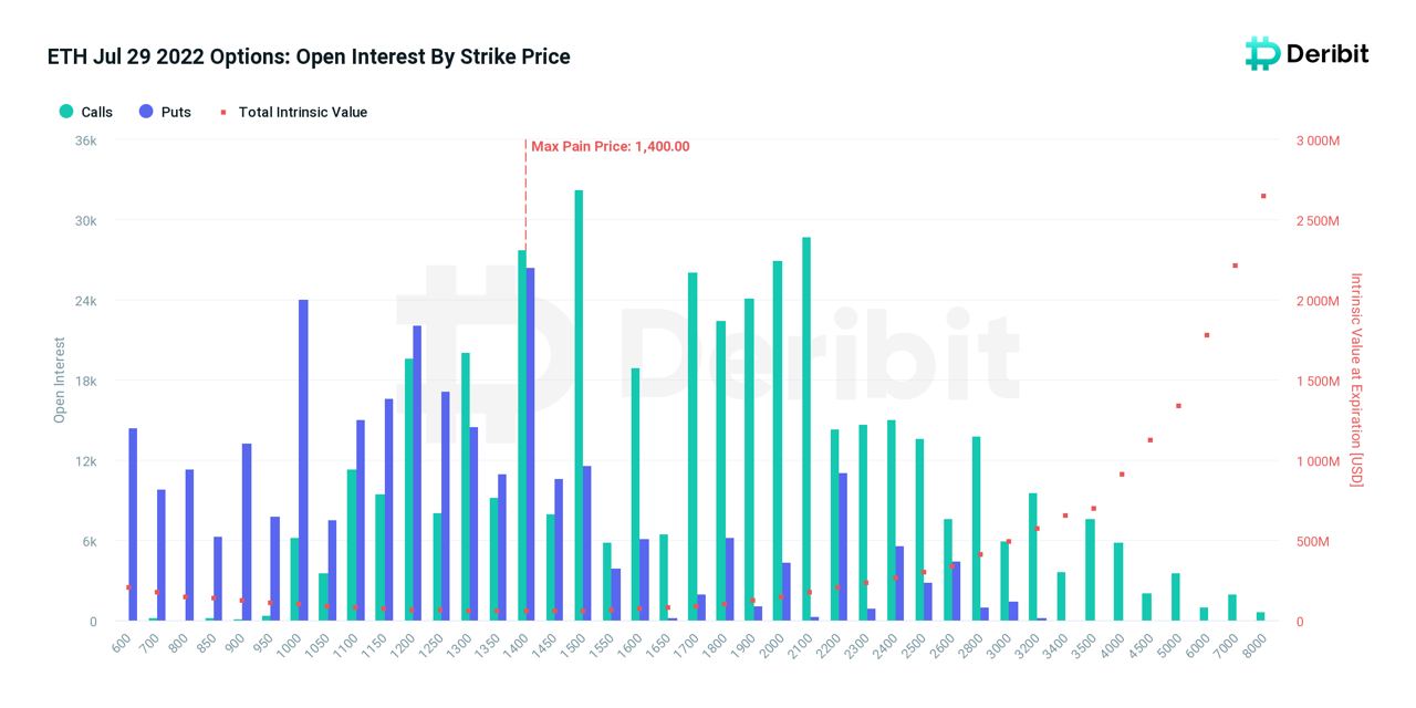 Data deribit