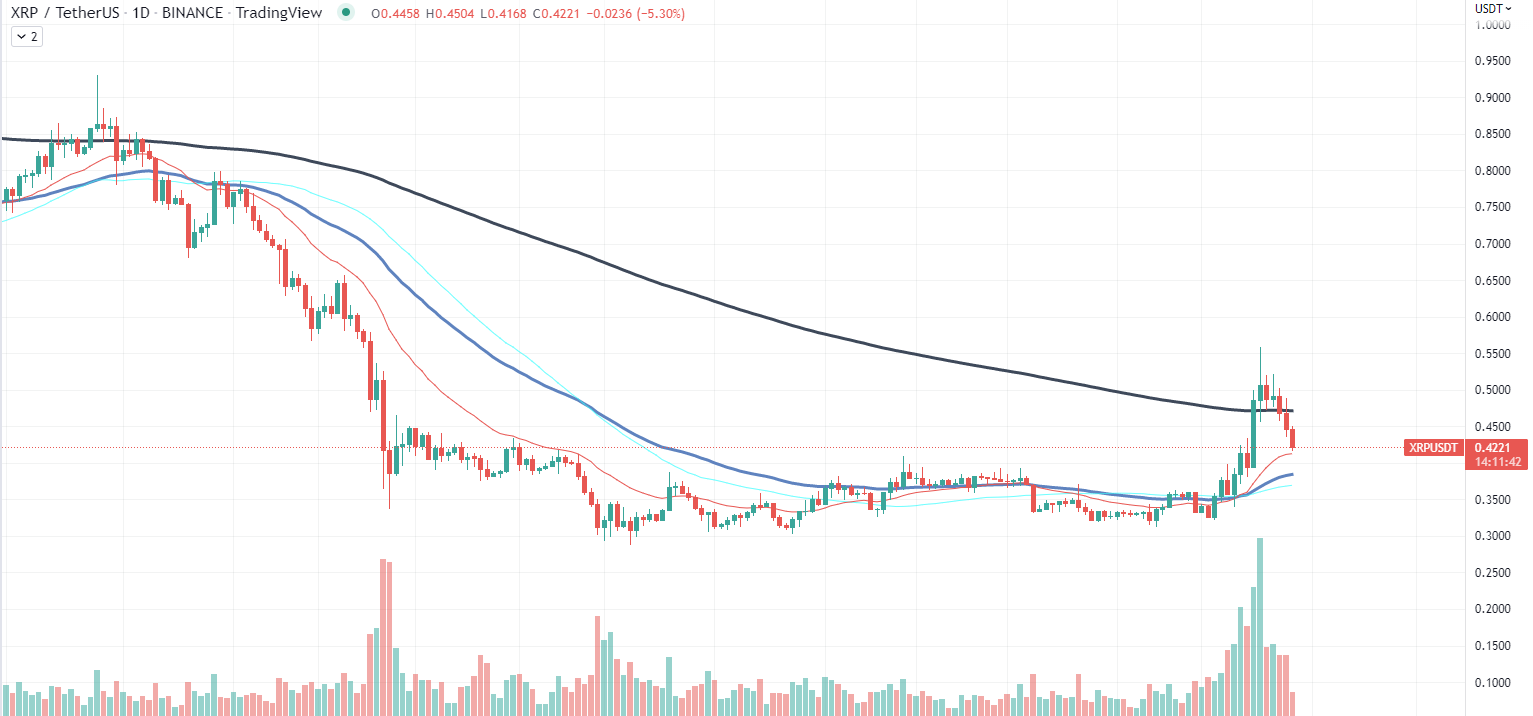 XRP Chart