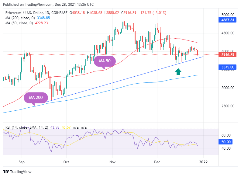 TradingView