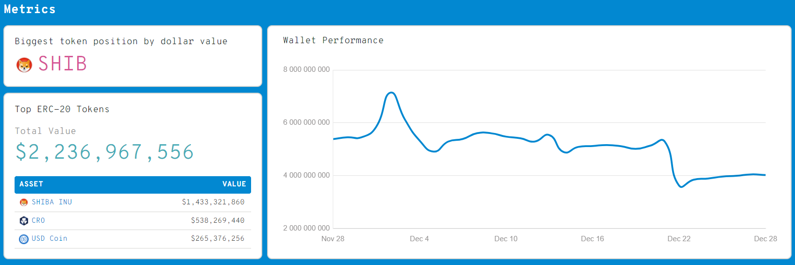 WhaleStats Data