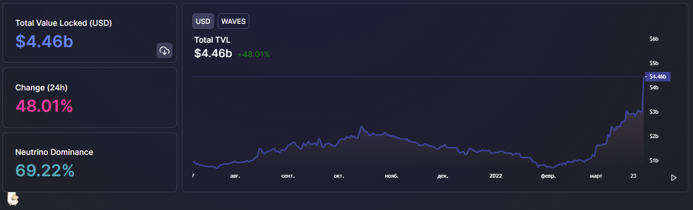 TVL Data