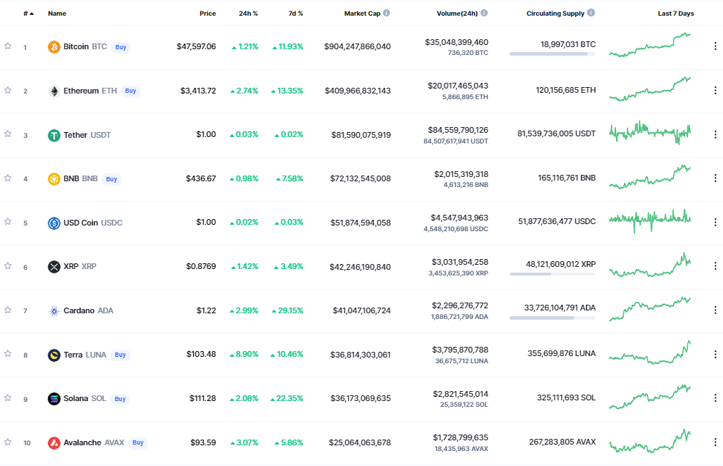 CoinMarketCap