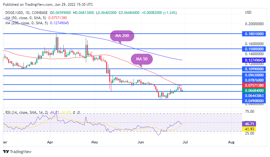 TradingView